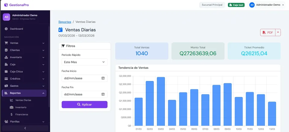 Panel de reportes con gráficas, totales, promedio y exportación PDF en GestionaPro